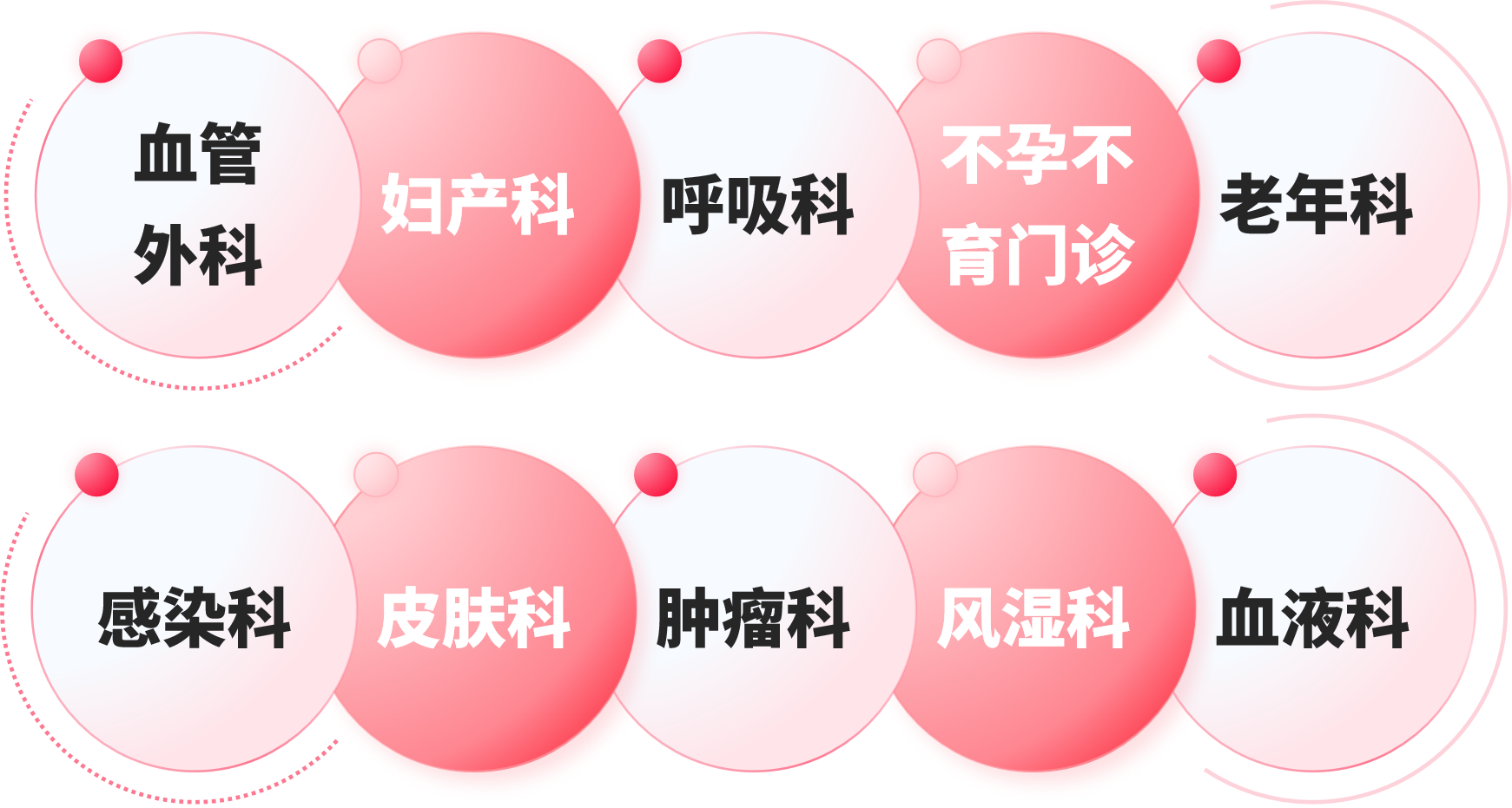 再添利器！南宫体育（中国）LA新增SCT法检测试剂盒！